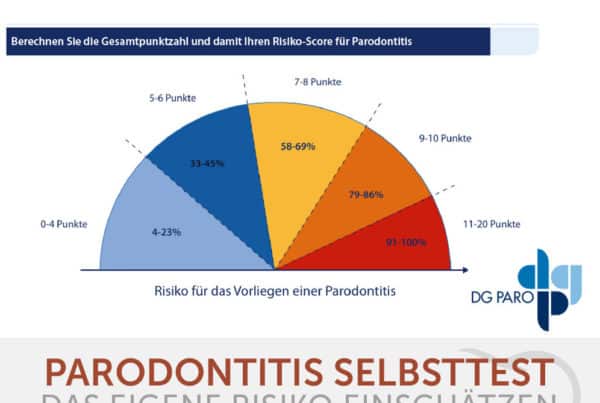 Parodontitisbehandlung Wiesbaden - Parodontitis Selbsttest