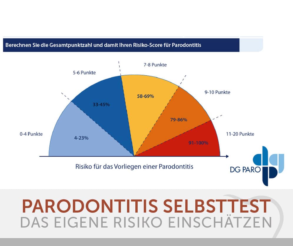Parodontitisbehandlung Wiesbaden - Parodontitis Selbsttest